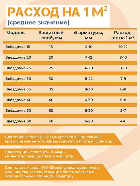 Фиксатор арматуры Промышленник  звездочка 20 упаковка 1000 шт. фото 4